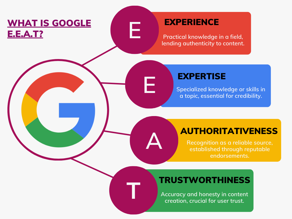 What is E-E-A-T? Explained and Checklist