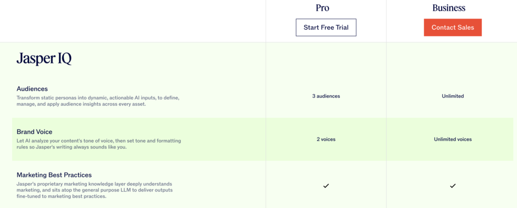frase vs jasper: pricing