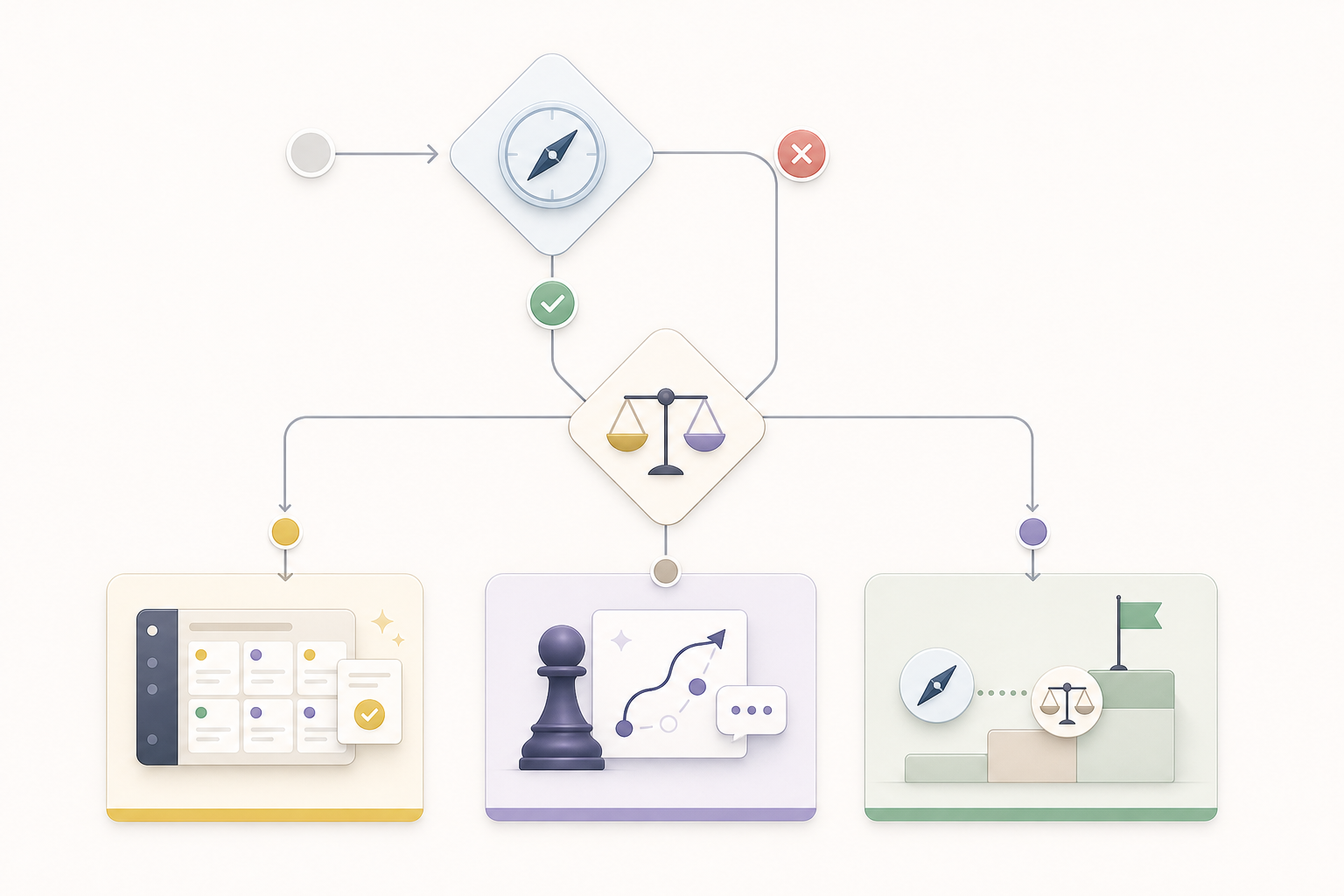 Decision tree for choosing a content planning platform, a strategist, or both