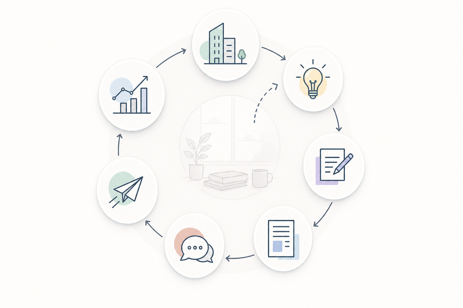 Content planning workflow from business context to monthly review